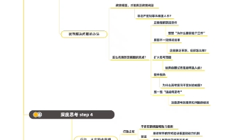 [图]麻省理工深度思考法