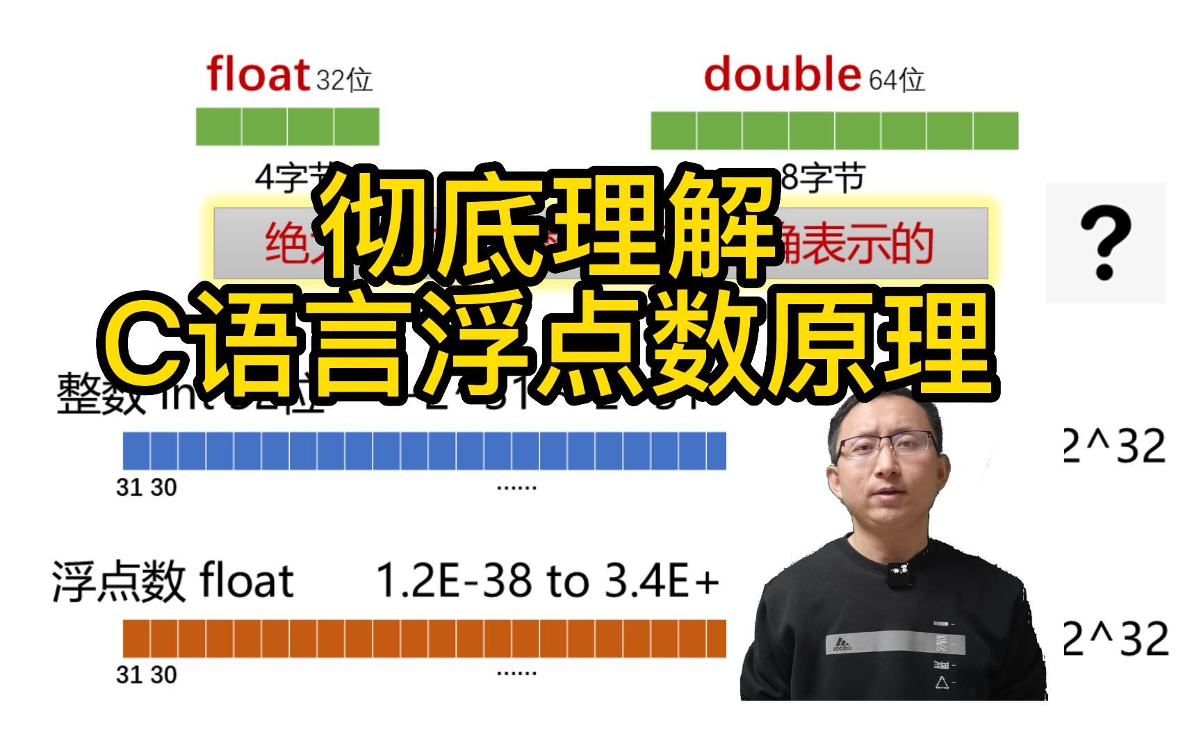 深入理解C语言浮点数类型 【C语言进阶必看】哔哩哔哩bilibili