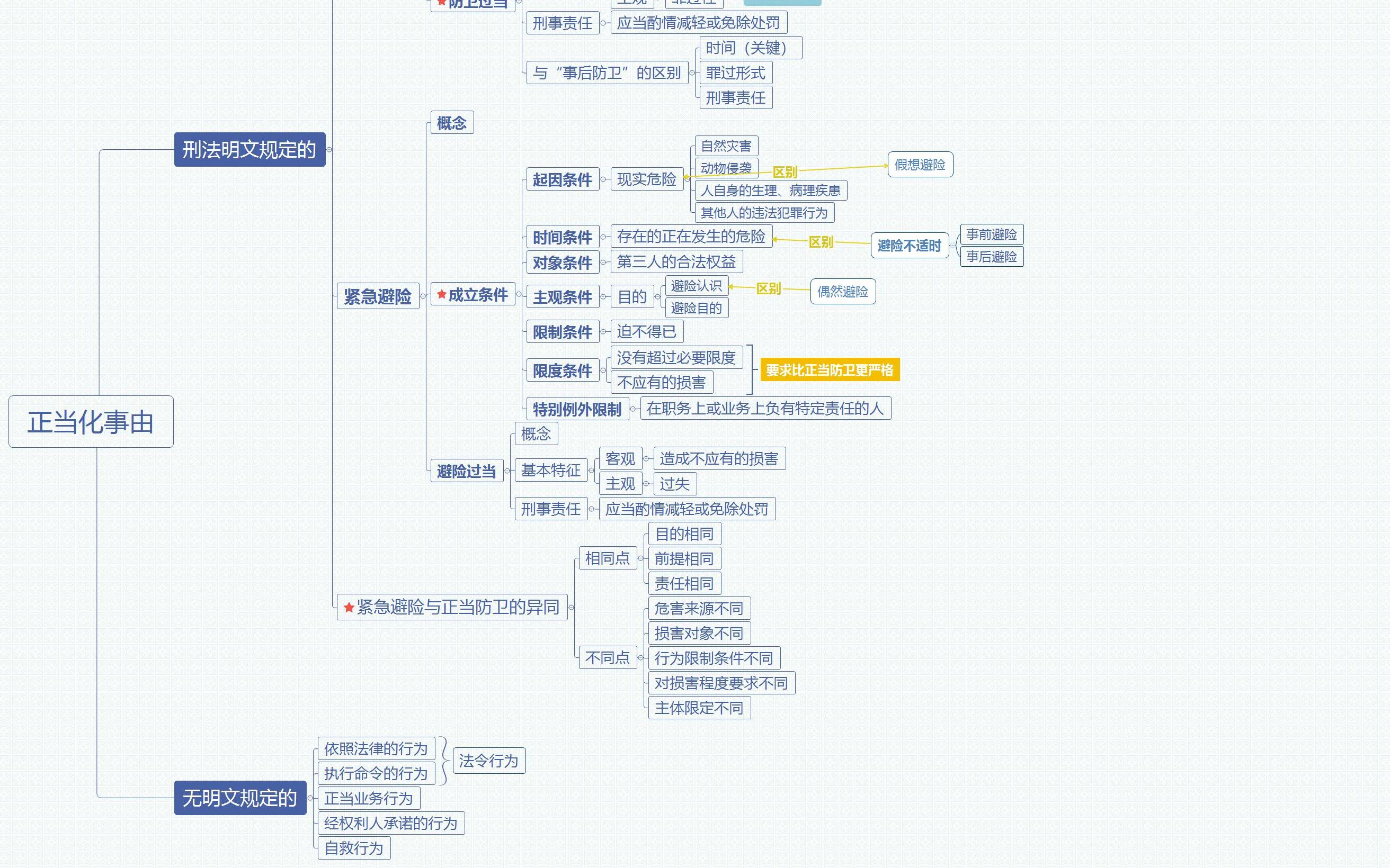 [图]充满灵魂拷问的刑法分则部分