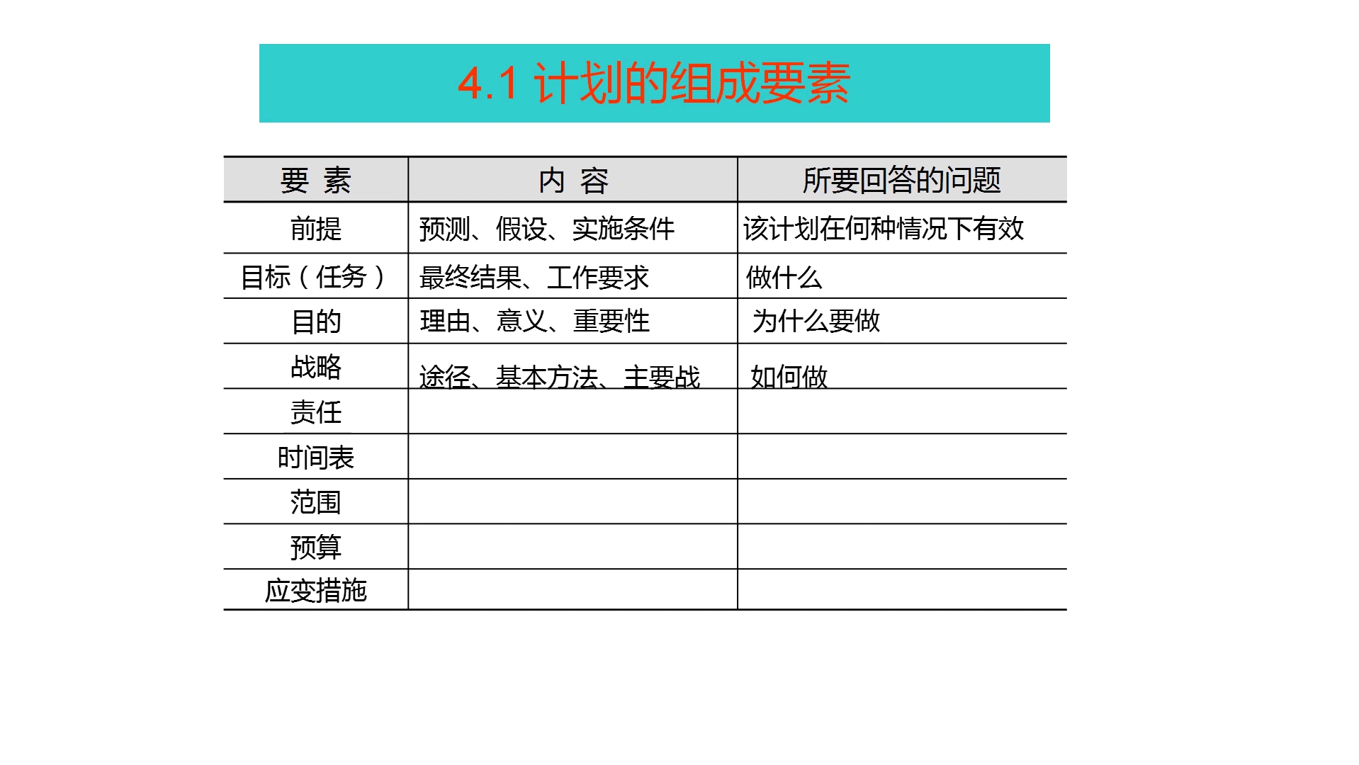 企业管理,计划制定要素哔哩哔哩bilibili