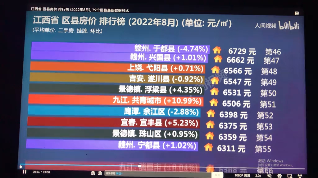 2023年9月,江西省區縣房價排名