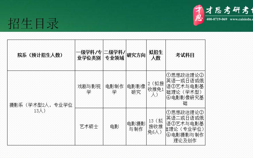 2019年北京电影学院摄影系电影摄影与制作方向考研解读与真题讲解哔哩哔哩bilibili