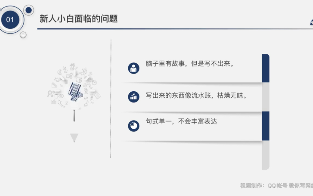 教你写网络小说|新人小白如何入门小说写作并提高文笔?哔哩哔哩bilibili