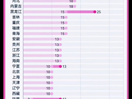 各省市最新婚假天数!哔哩哔哩bilibili