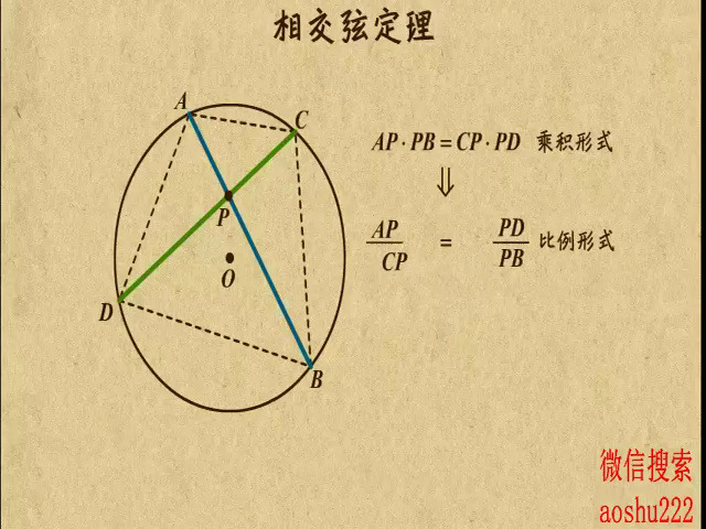 相交弦定理图片