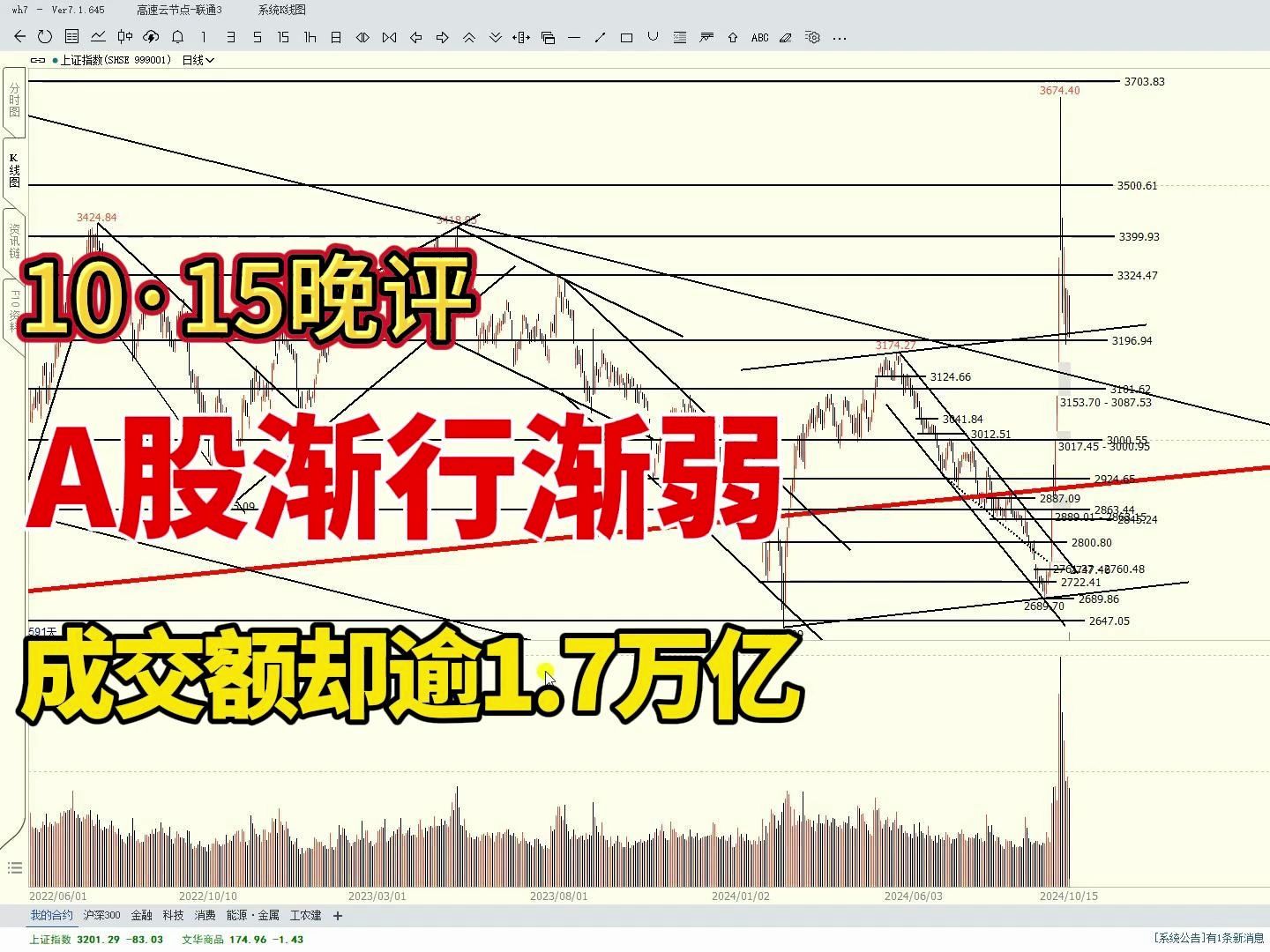 A股渐行渐弱,成交额却仍有1.7万亿,作何解释?哔哩哔哩bilibili