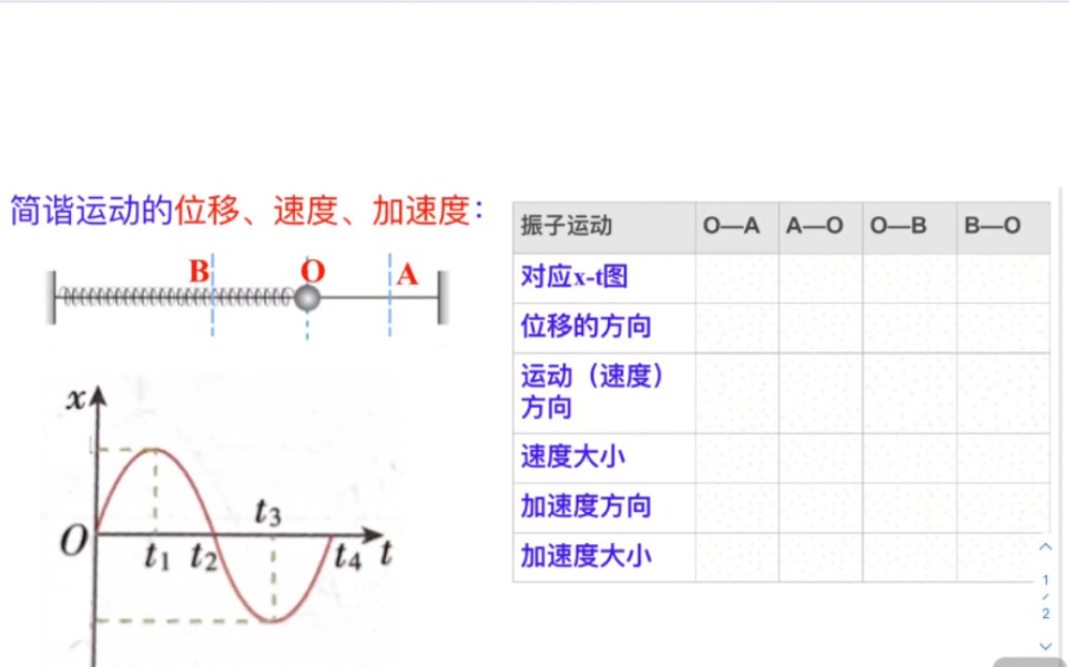 第一节:简谐运动(知识点总结)哔哩哔哩bilibili