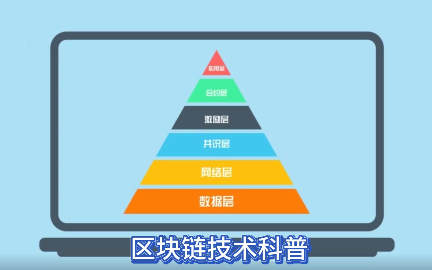 [图]区块链技术科普