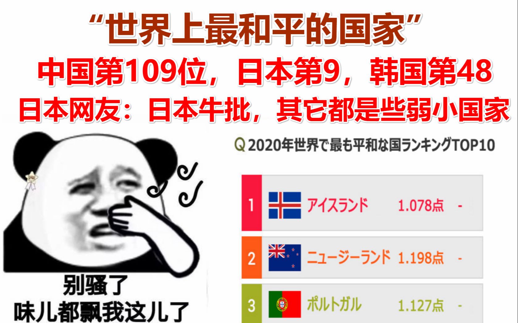 “世界上最和平的国家”排名出炉,中国第109位,日本第9位,韩国第48位.日本网友乐坏了:日本牛批,其它都是些弱小国家.哔哩哔哩bilibili