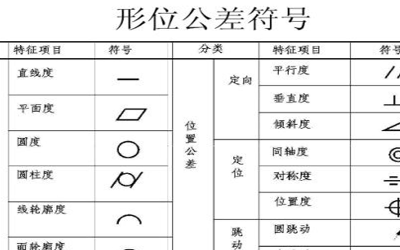 形位公差符号详解(二)哔哩哔哩bilibili