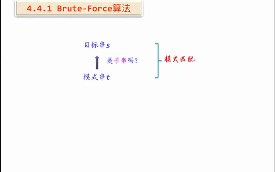 BruteForce算法(一)哔哩哔哩bilibili