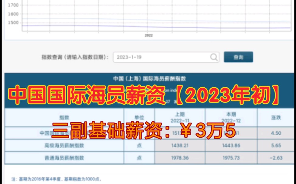 2023国际海员船员薪资表哔哩哔哩bilibili