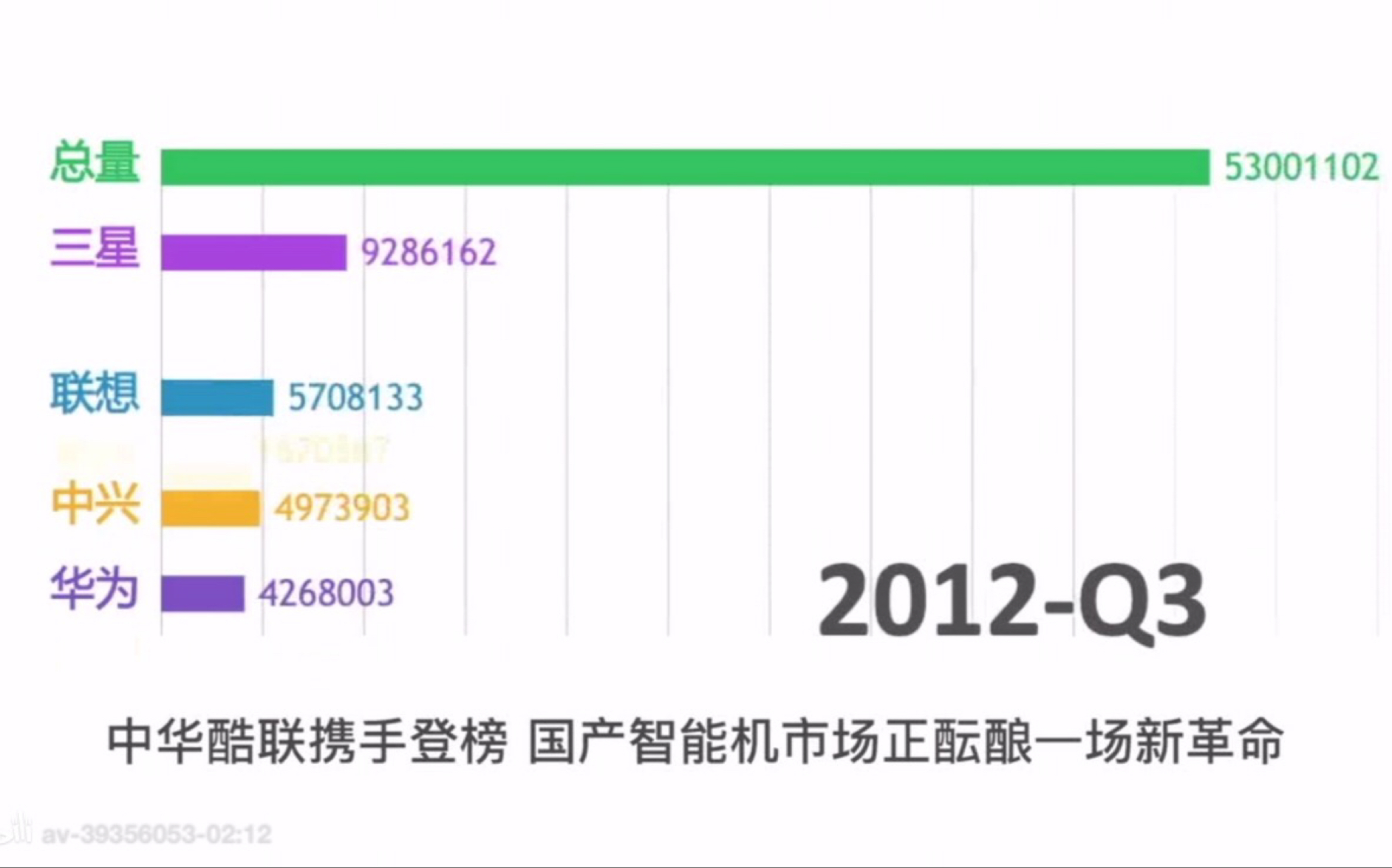 【截止2018】十年来各个手机品牌在中国/世界的销量市场占有率变化图哔哩哔哩bilibili