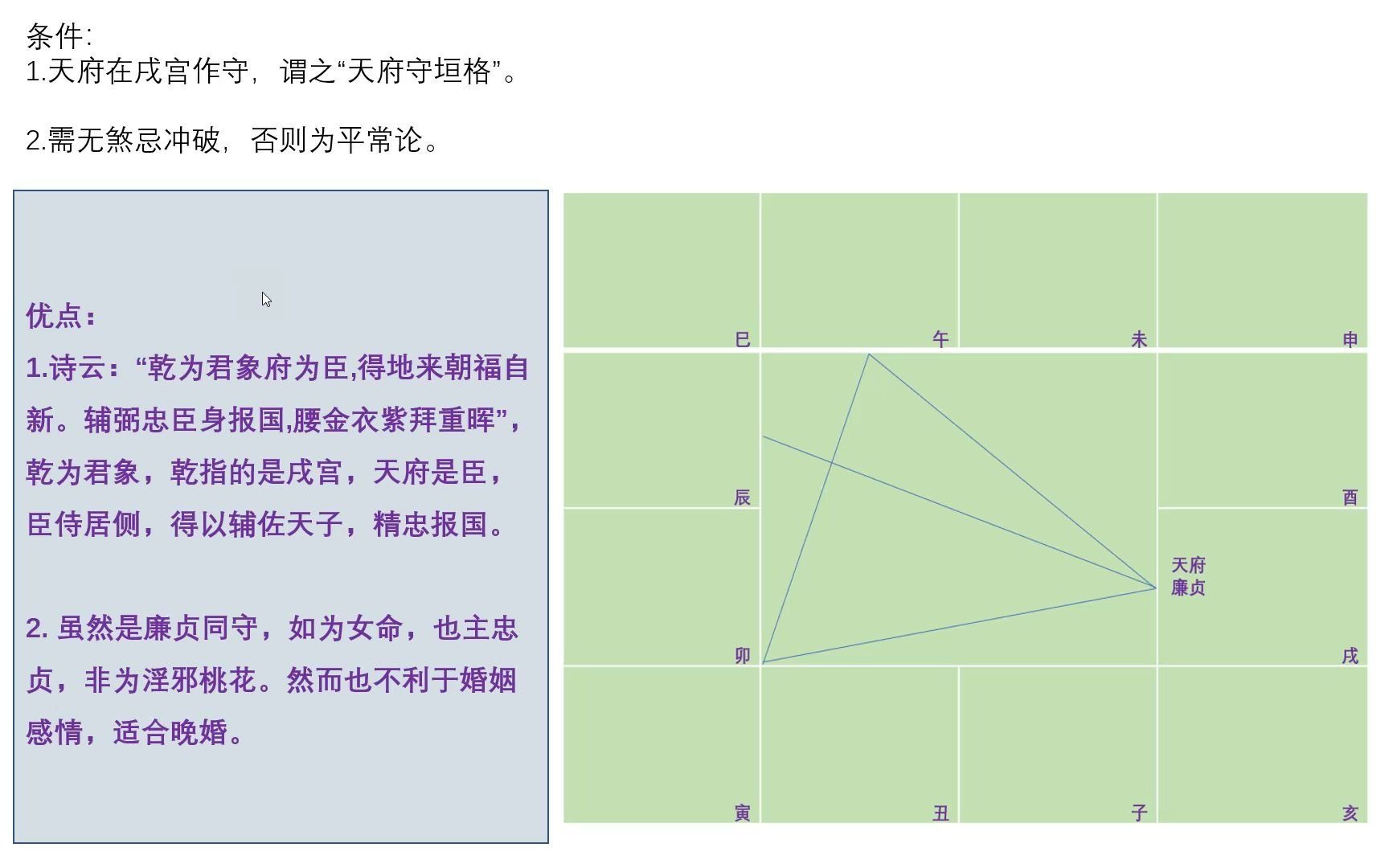 88天府守垣格 紫微斗数哔哩哔哩bilibili