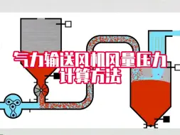 Descargar video: 气力输送风机选型如何确定风量和压力？罗茨鼓风机厂家已经总结整理好了