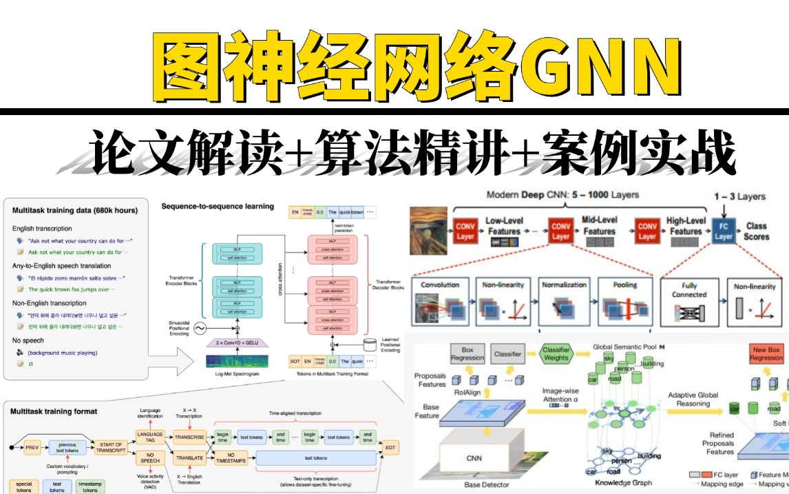 强推!【论文解读+代码复现】这绝对是我看到过最通俗易懂的图神经网络教程,建议收藏!(人工智能、深度学习、计算机视觉、机器学习算法、Pytorch、...