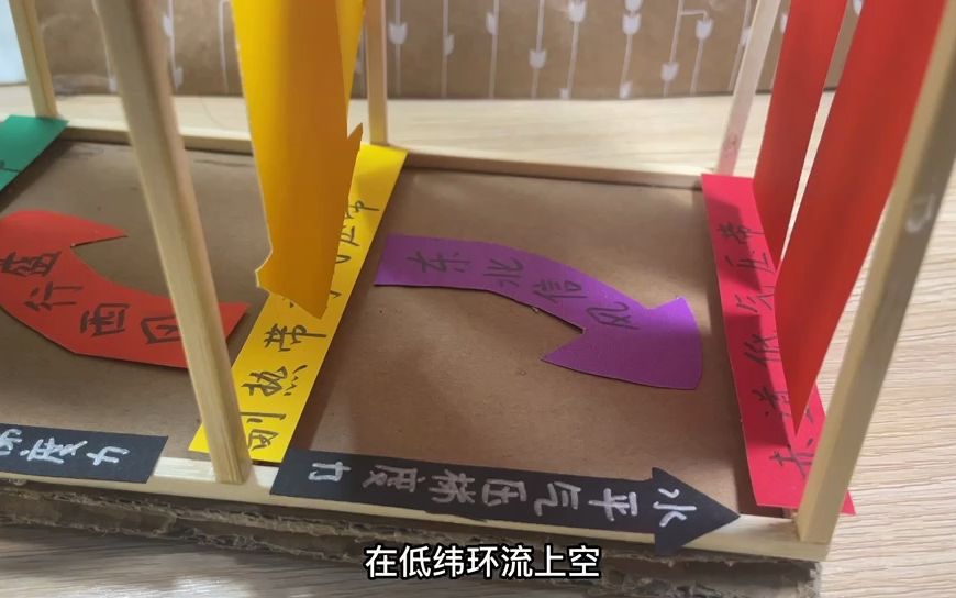 地理自制教具——《三圈环流》