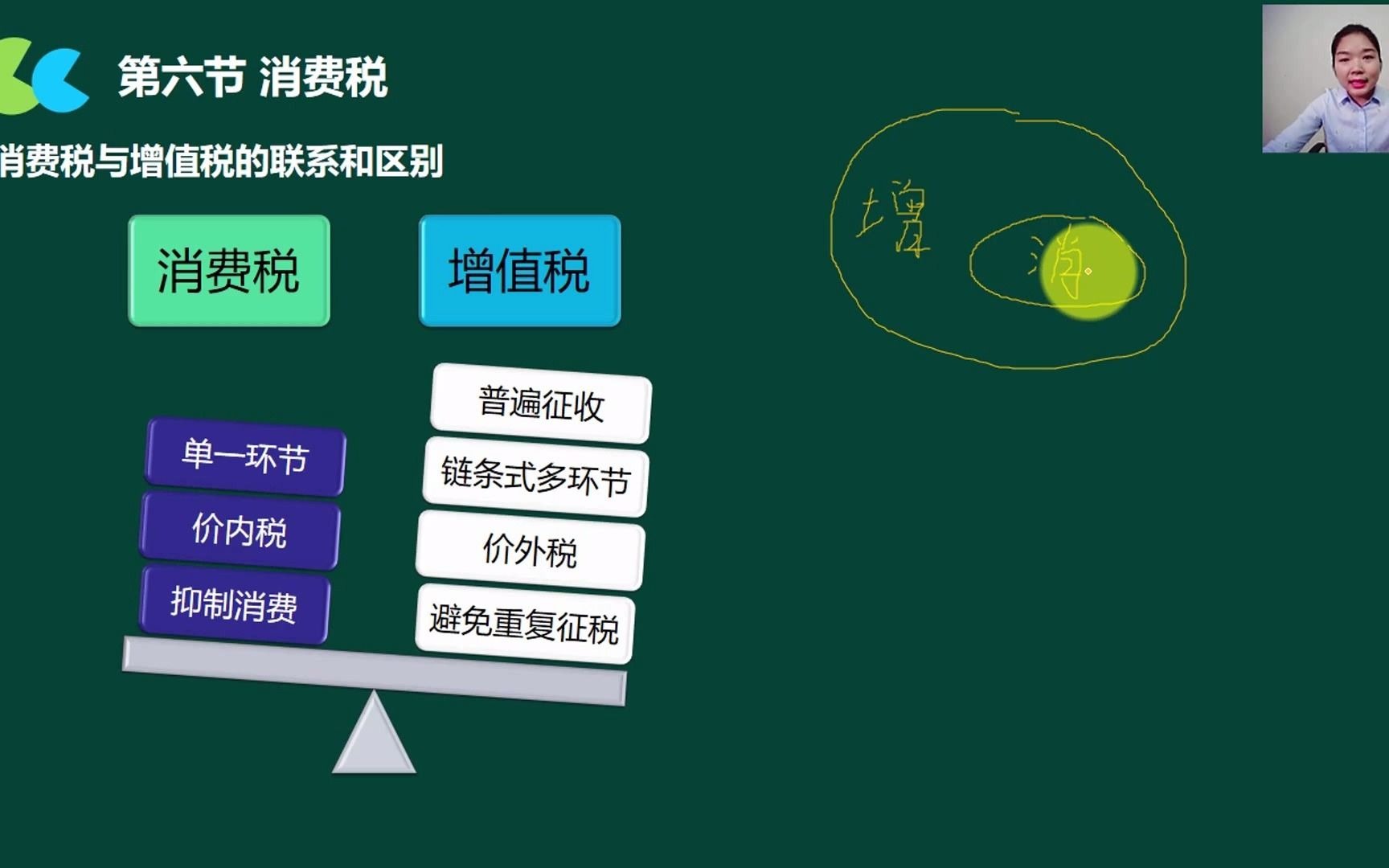 消费税增值税消费税怎么算消费税税目税率表哔哩哔哩bilibili