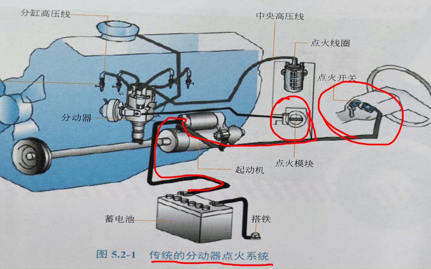 汽车维修