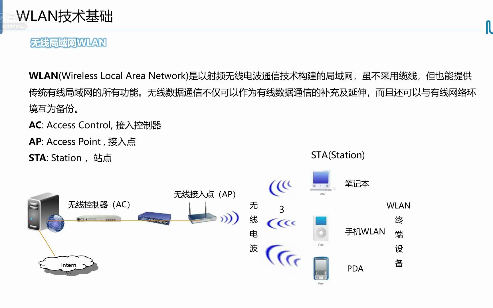 5.1.1 WLAN原理WLAN技术基础哔哩哔哩bilibili