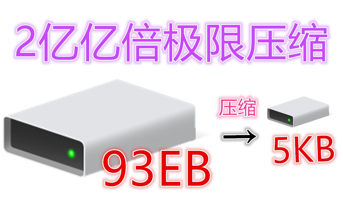 [图]挑战压缩文件的极限！将93EB的文件压缩到5KB