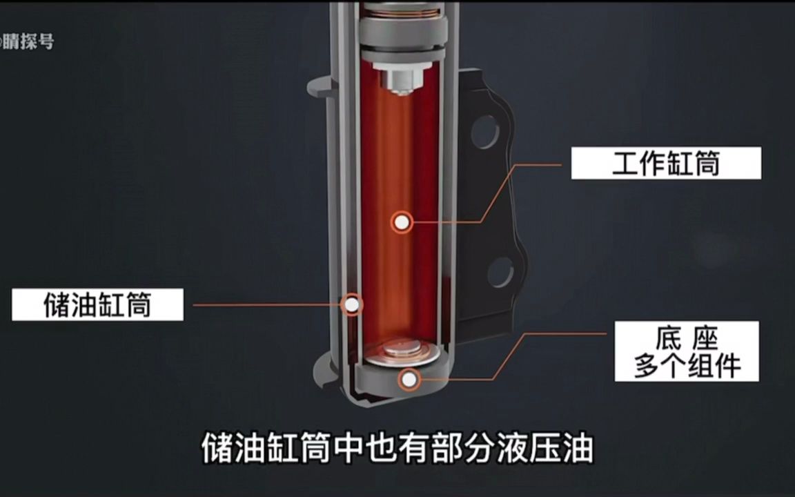 科普汽车减震器的作用五哔哩哔哩bilibili