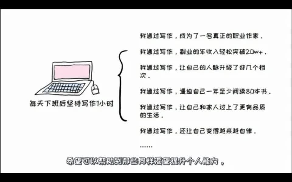 下班后写作,每年收入20W+,我是如何做到的哔哩哔哩bilibili