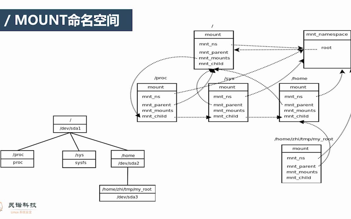 0306 容器底层技术之命名空间简介哔哩哔哩bilibili