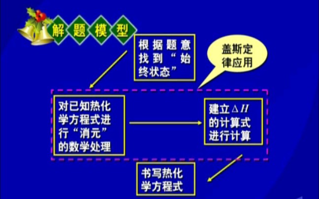 【努力学习的分享者】高中化学通用模型解题法哔哩哔哩bilibili