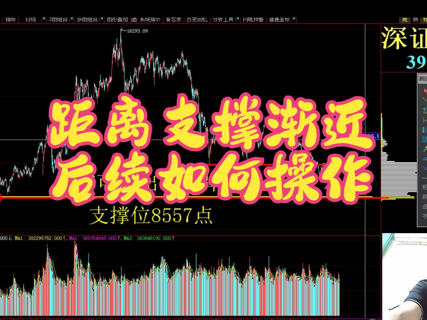 [图]2024-01-23大盘分析讲解视频 上证指数走势分析预测 深证成走势分析 创业板指数 今日大盘走势分析 最新 今日A股大盘分析 a股行情 今日股市行情分析 今