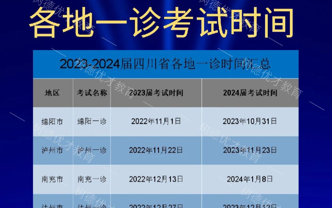 2024届四川多地高三一诊考试时间定了!哔哩哔哩bilibili