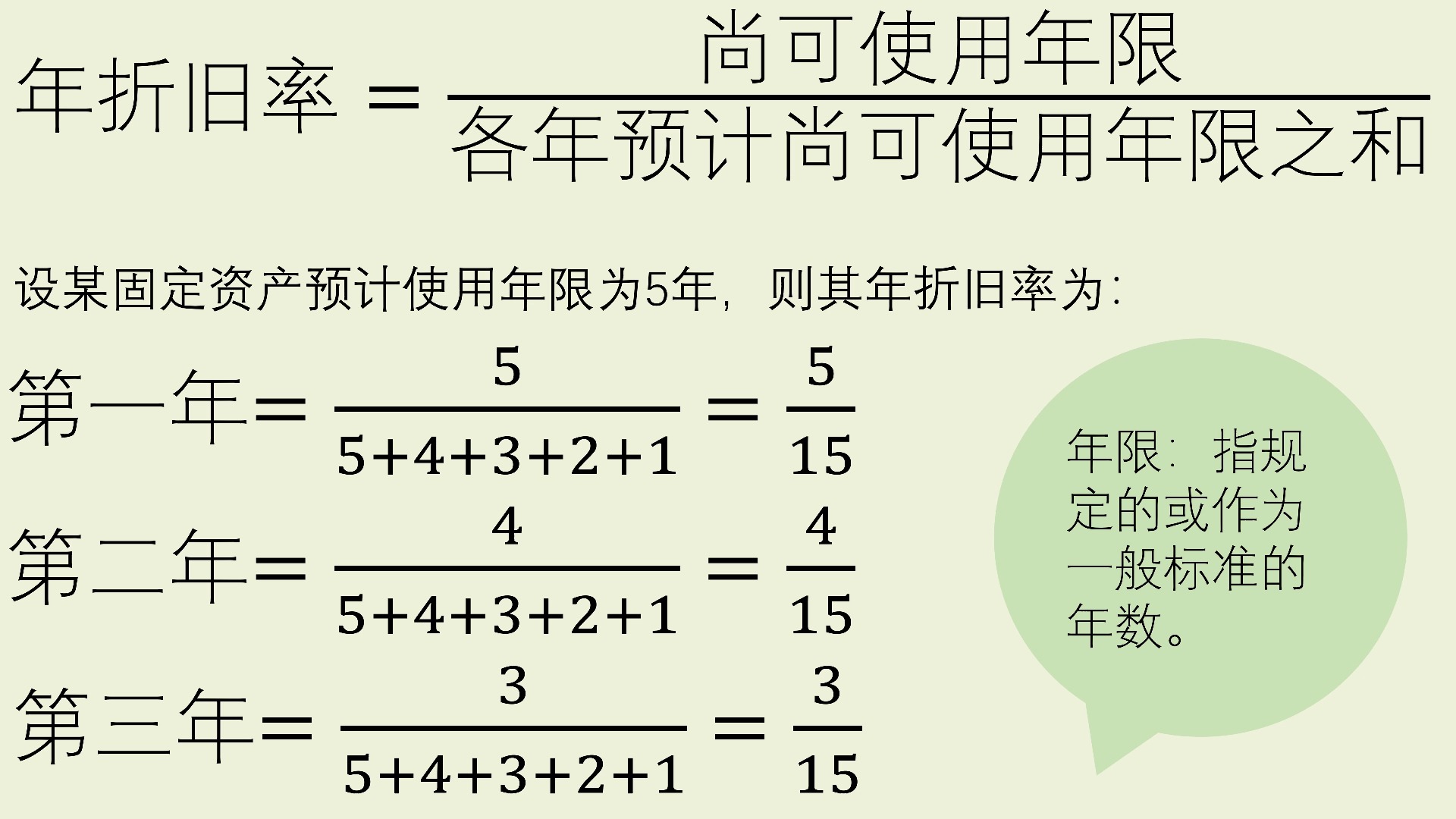 固定资产年数总和法计提折旧初会公式后面有修改哔哩哔哩bilibili