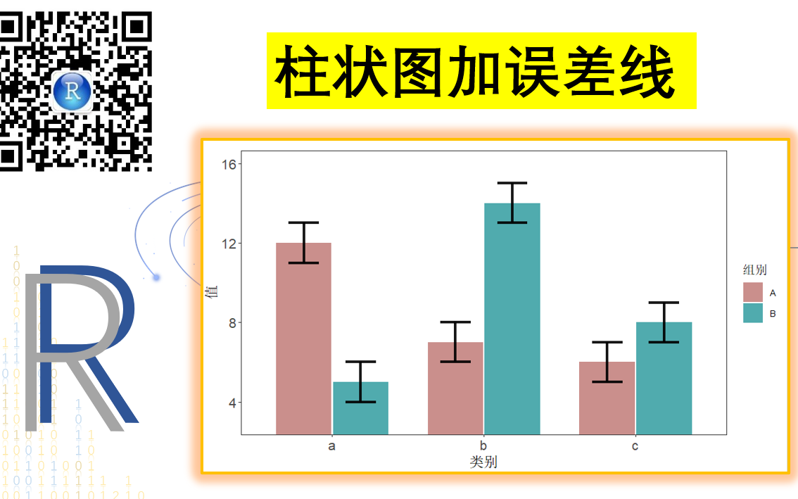 柱状图加误差线、柱状图、R语言画柱状图哔哩哔哩bilibili