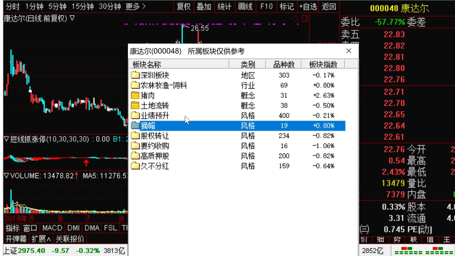 股票版块风格区分,配股股,配股预案,重组股,重组预案,定增股,定增预案,破发行价,摘帽,风险提示,陆股通买,陆股通卖,拟减持,拟增持,近期...