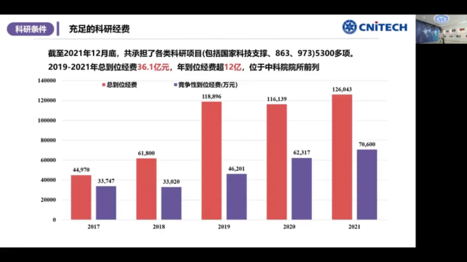 【2023研招】宁波材料所招生宣讲ⷧ쬤𚌦œŸ(上)哔哩哔哩bilibili