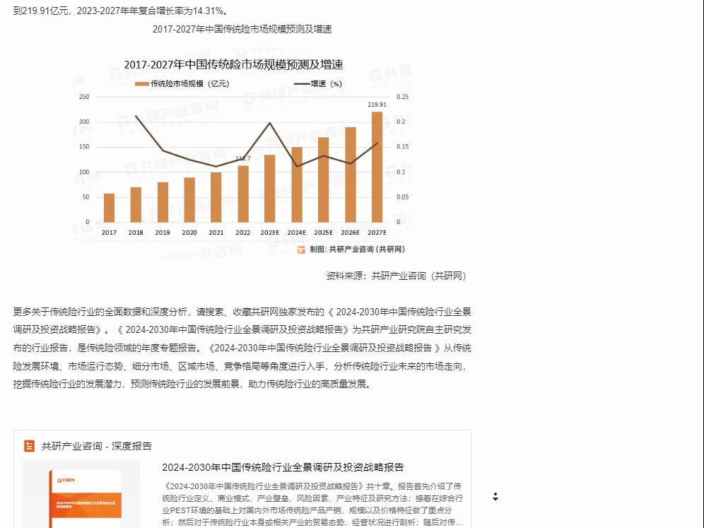 共研网发布2023年中国传统险市场发展历程及趋势分析哔哩哔哩bilibili