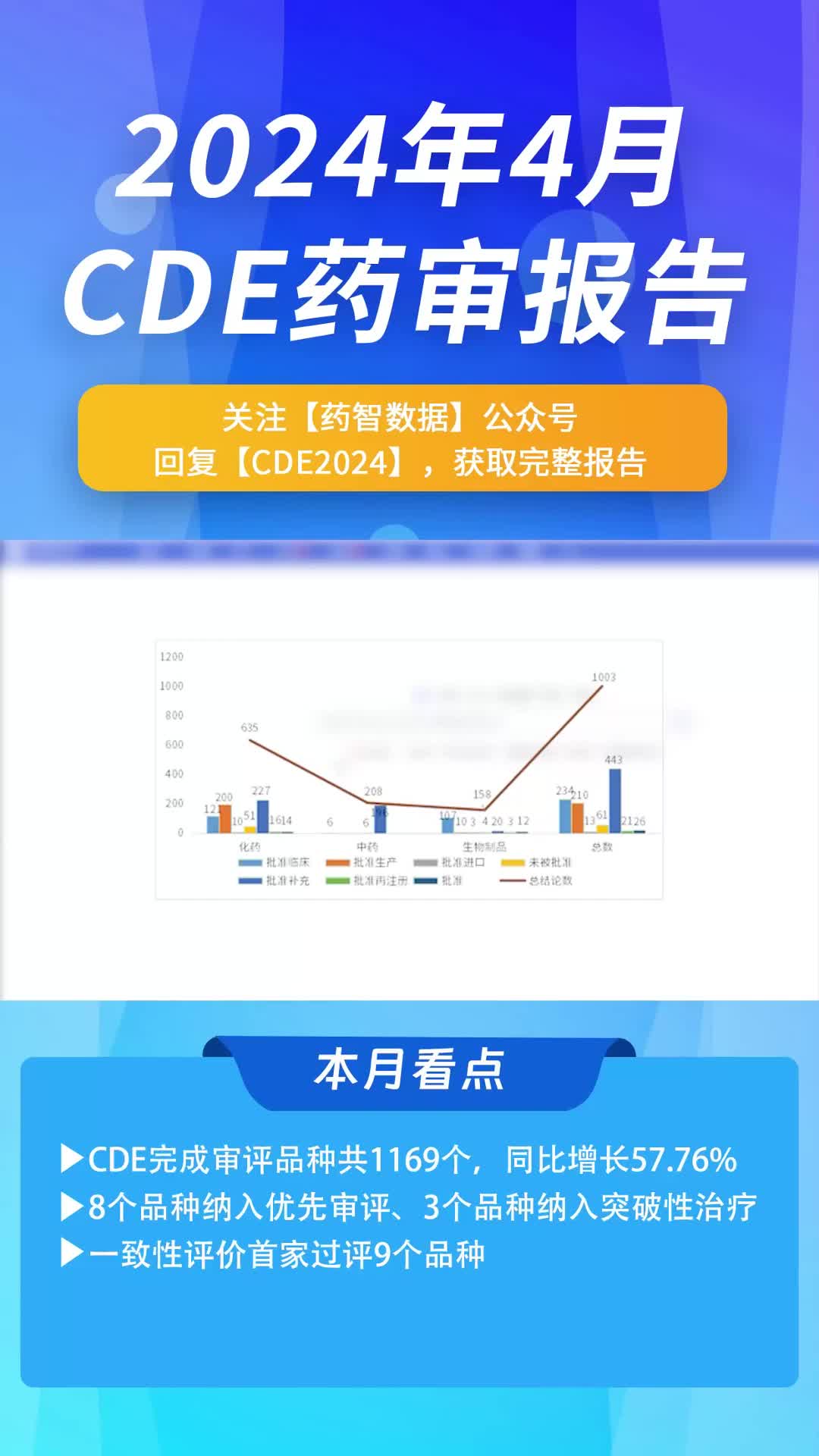 2024年4月CDE药品审评报告哔哩哔哩bilibili