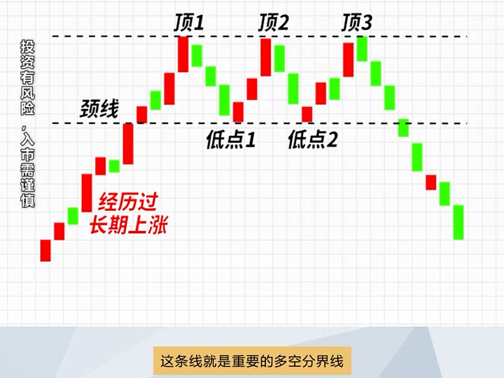 股市三条线颜色图片