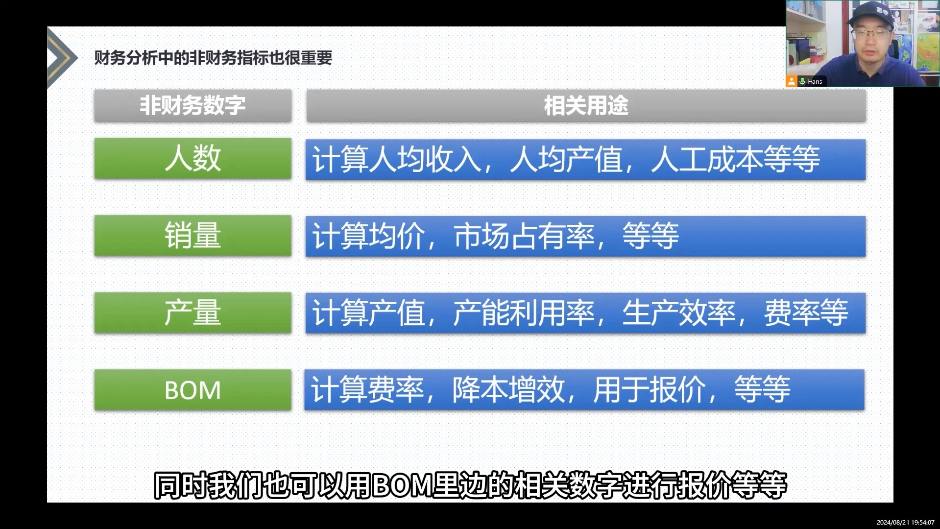 第二百四十六课:财务分析中重要的非财务指标哔哩哔哩bilibili