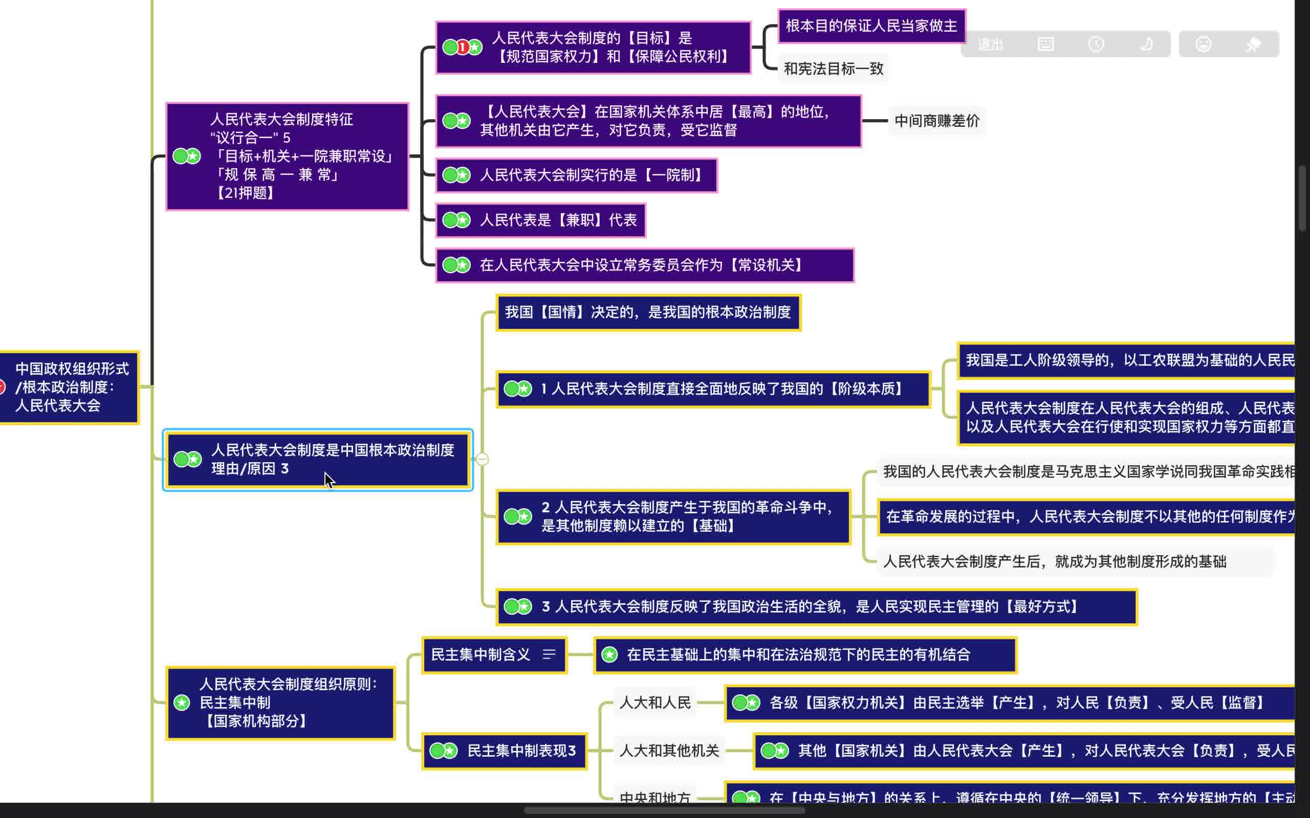 宪法5.2政权组织形式哔哩哔哩bilibili