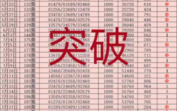 [图]挑战一个月盈利50w 今天要突破啦 信心满满的一天