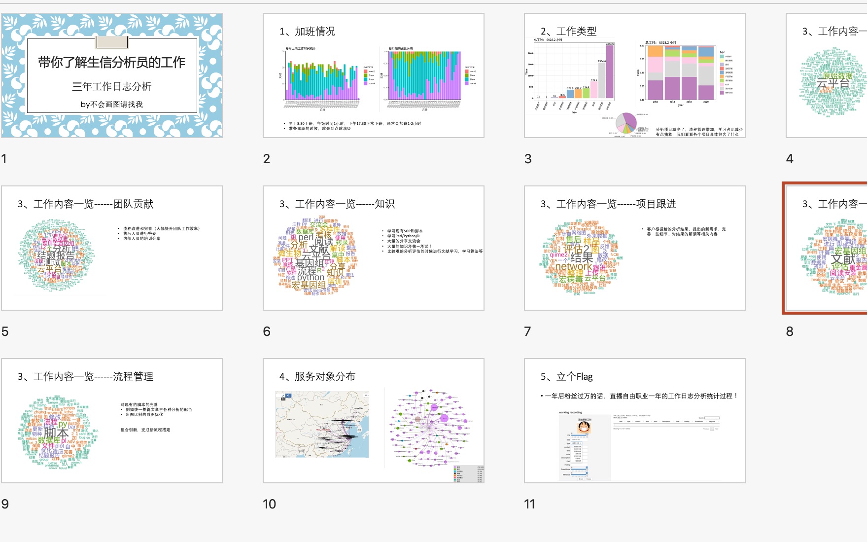 带你了解生信分析员的工作3年日志分享哔哩哔哩bilibili