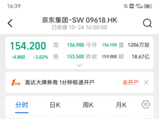 10月24日京东港股下跌3.02%集帅们,已经开始掉血条了!加油!哔哩哔哩bilibili