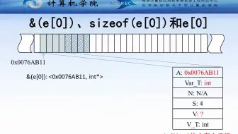 C语言指针和内存原理 -- 12、一维数组的内存访问