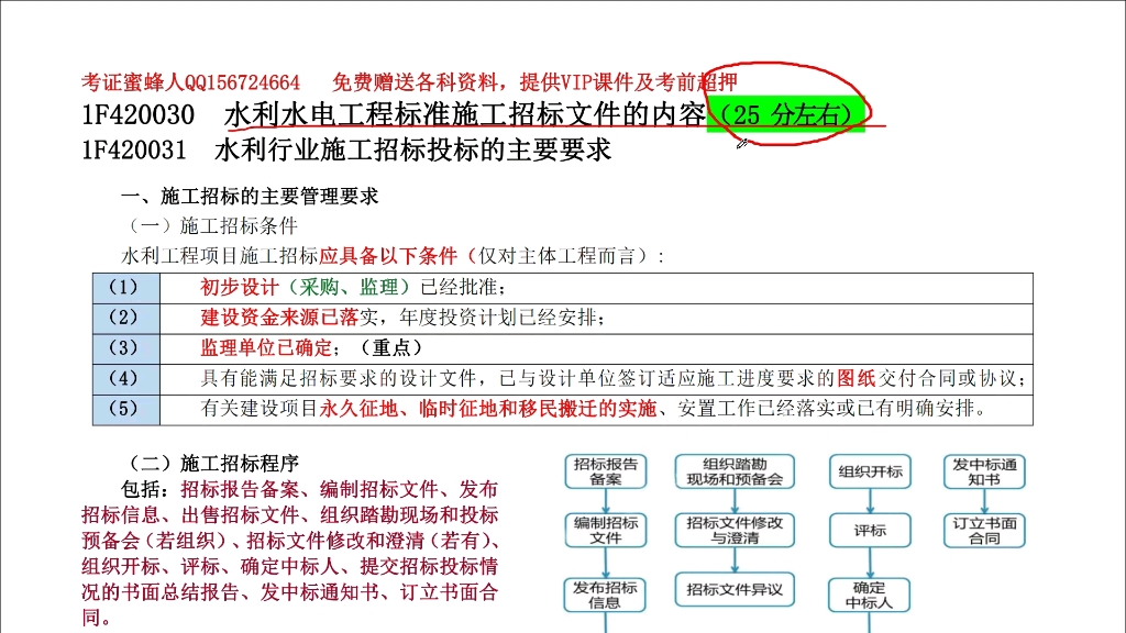 21年一建水利水电实物第21讲招标文件内容哔哩哔哩bilibili