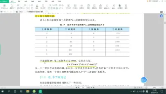 【第2章 数据的存储与运算】广东专插本 跨专业零基础学习 C语言