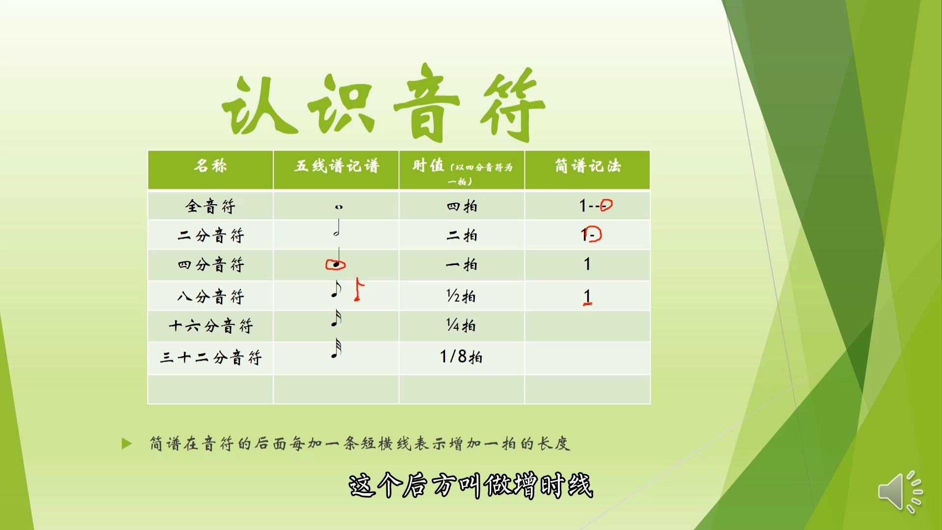 零基础学习乐理第三课,认识音符,休止符哔哩哔哩bilibili