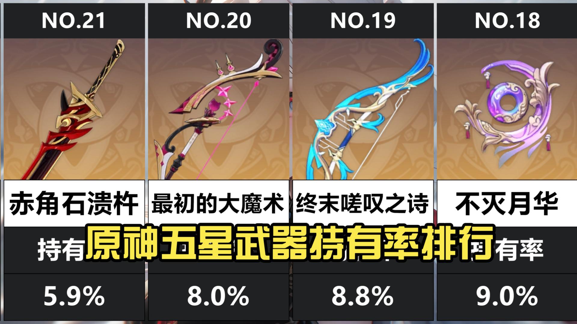 【原神】4.0五星限定武器持有率排行,最热门的五星武器是?