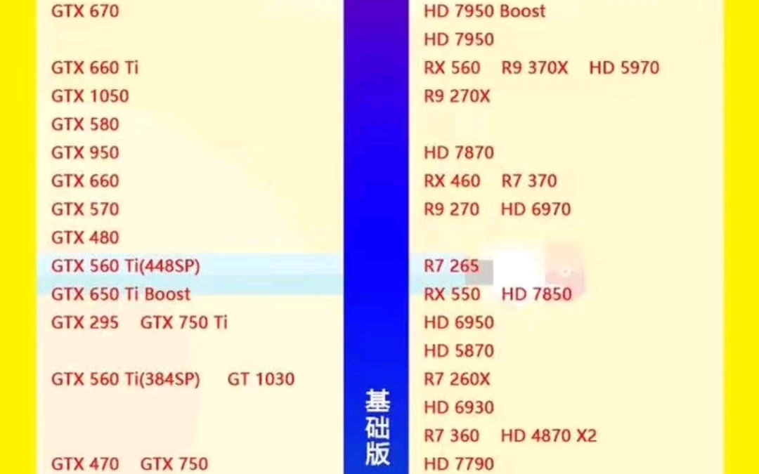 嗨皮嗨皮,电脑显卡天梯图哔哩哔哩bilibili