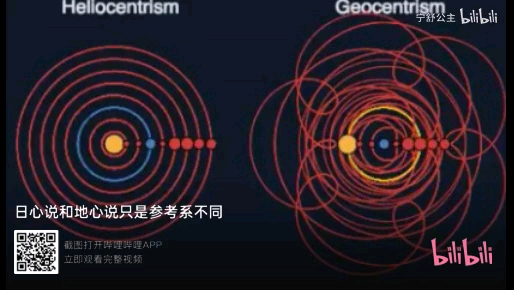 [图]地心说和日心说